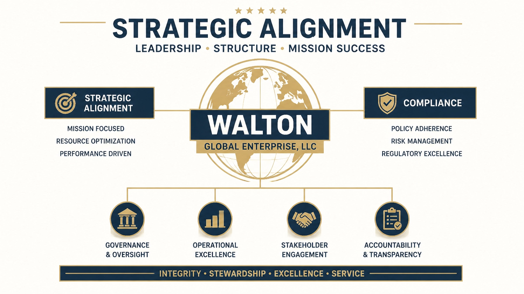 How to Build a Strategic Leadership Mindset That Thrives in Highly Regulated Environments