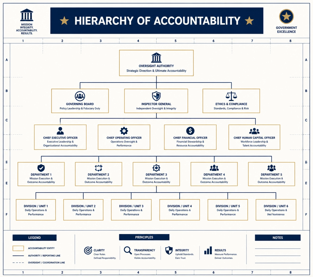 Walton Global Enterprise: Visualizing our Architecture of Accountability™