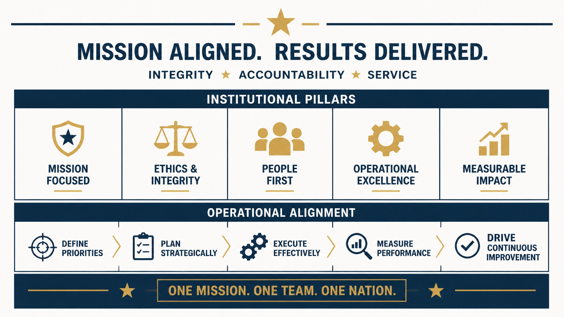 Operational Enablement: Why ‘Doing the Work’ Isn’t Enough for Large-Scale Primes