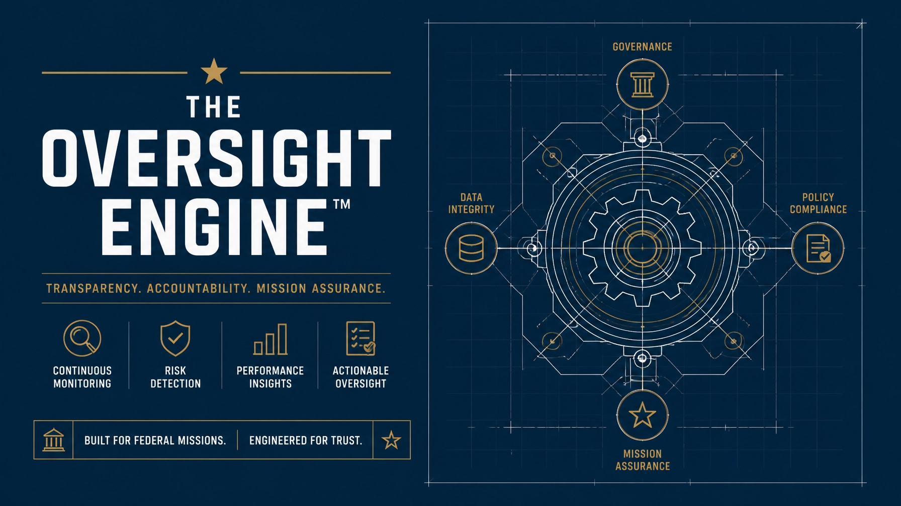 The Oversight Engine™: Turning Institutional Discipline into Audit-Ready Results for HHS Leaders