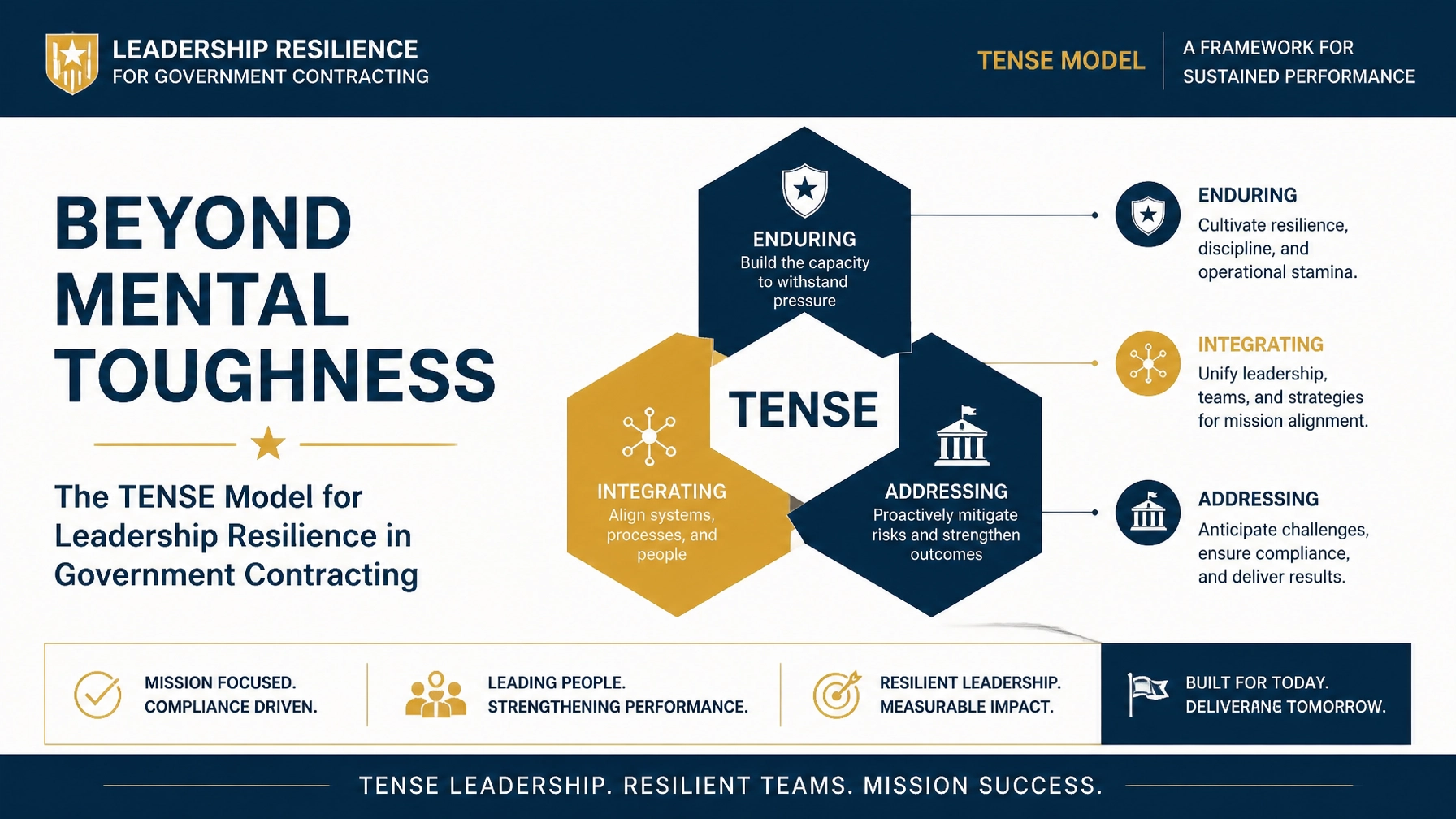 Beyond Mental Toughness: Mastering the ‘TENSE’ Model of Leadership Resilience