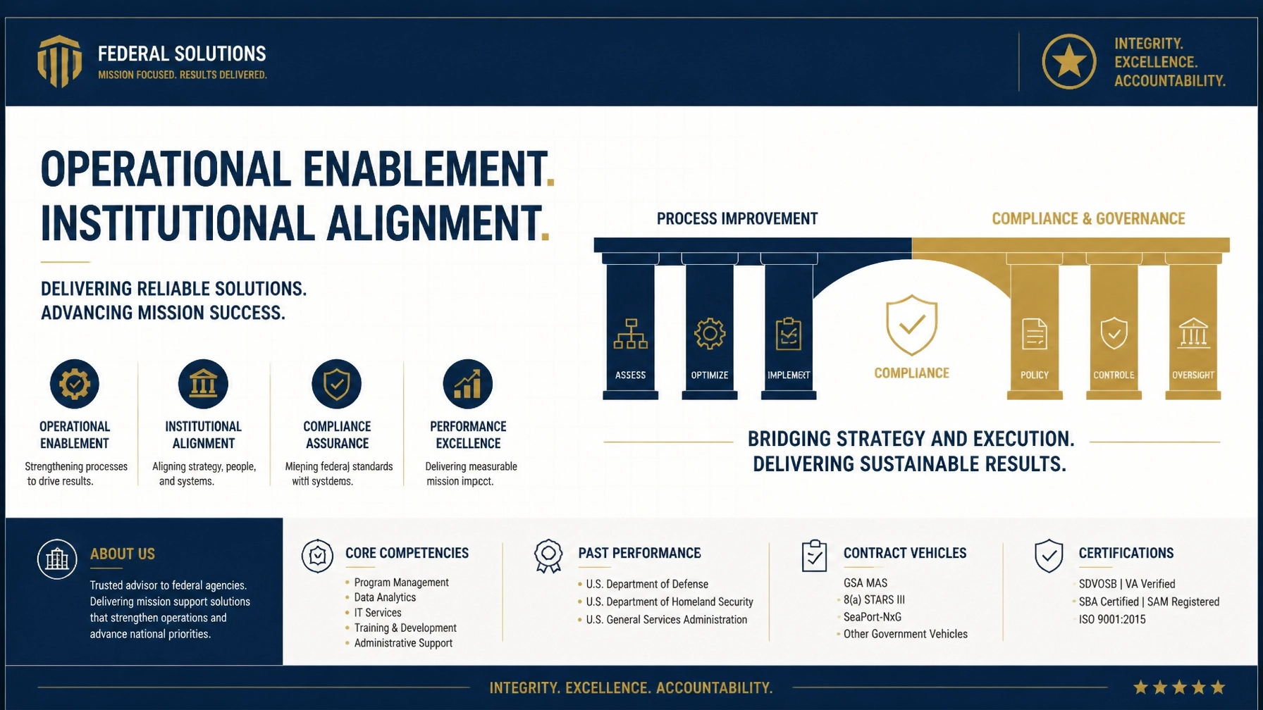 The Walton Gold Standard: Strategic Program Governance & the Architecture of Accountability