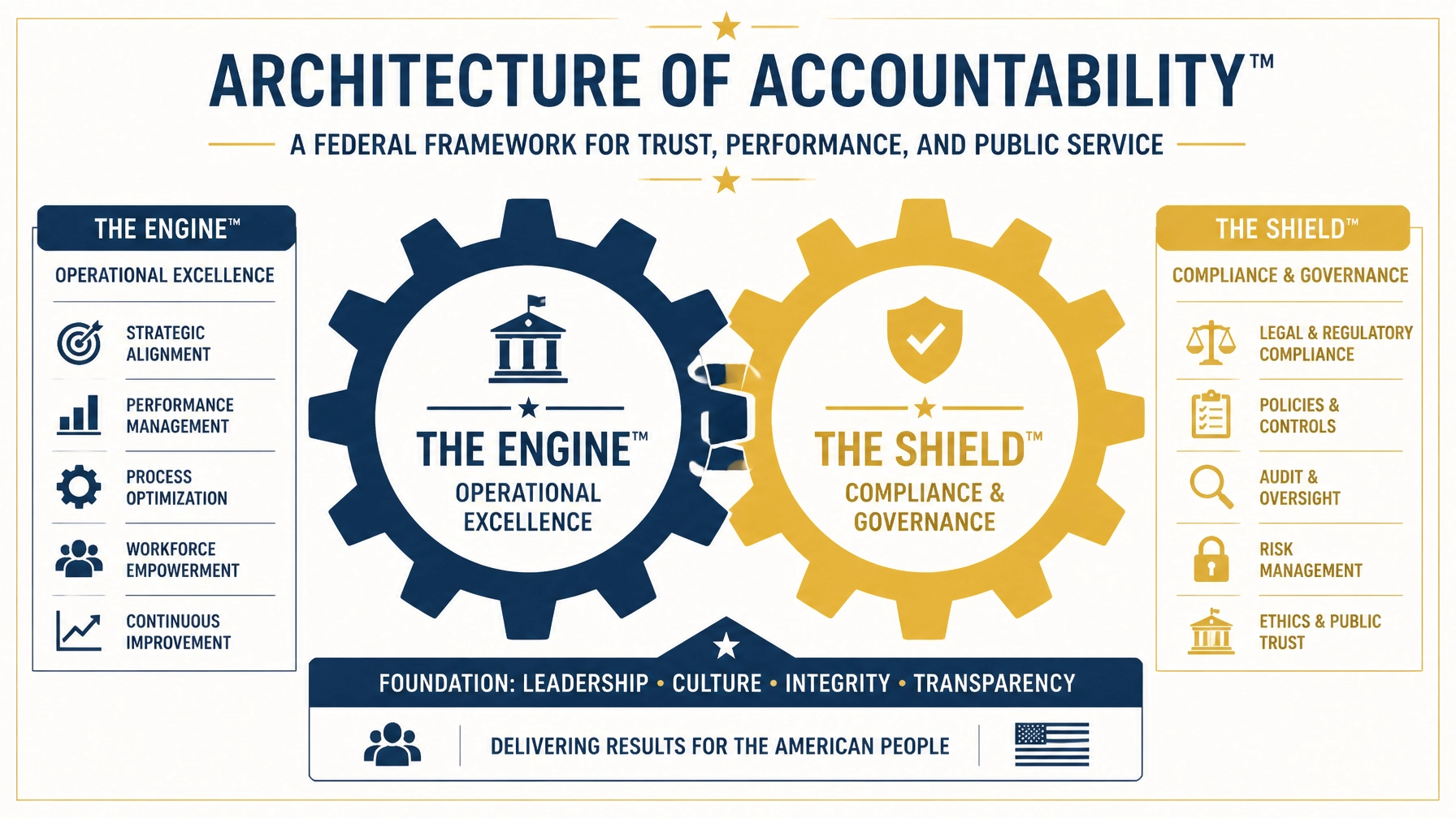 5 Steps to Scale High-Impact Operations and Foster Strategic Leadership (An Institutional Guide)