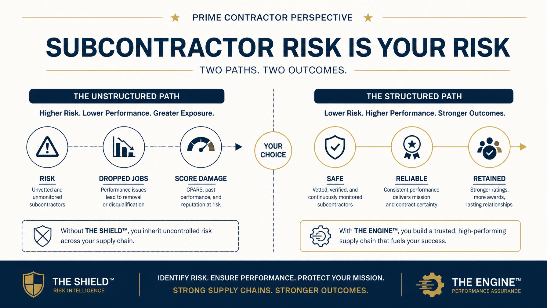 Why Primes Drop Subcontractors (And How to Prove You’re the Exception)